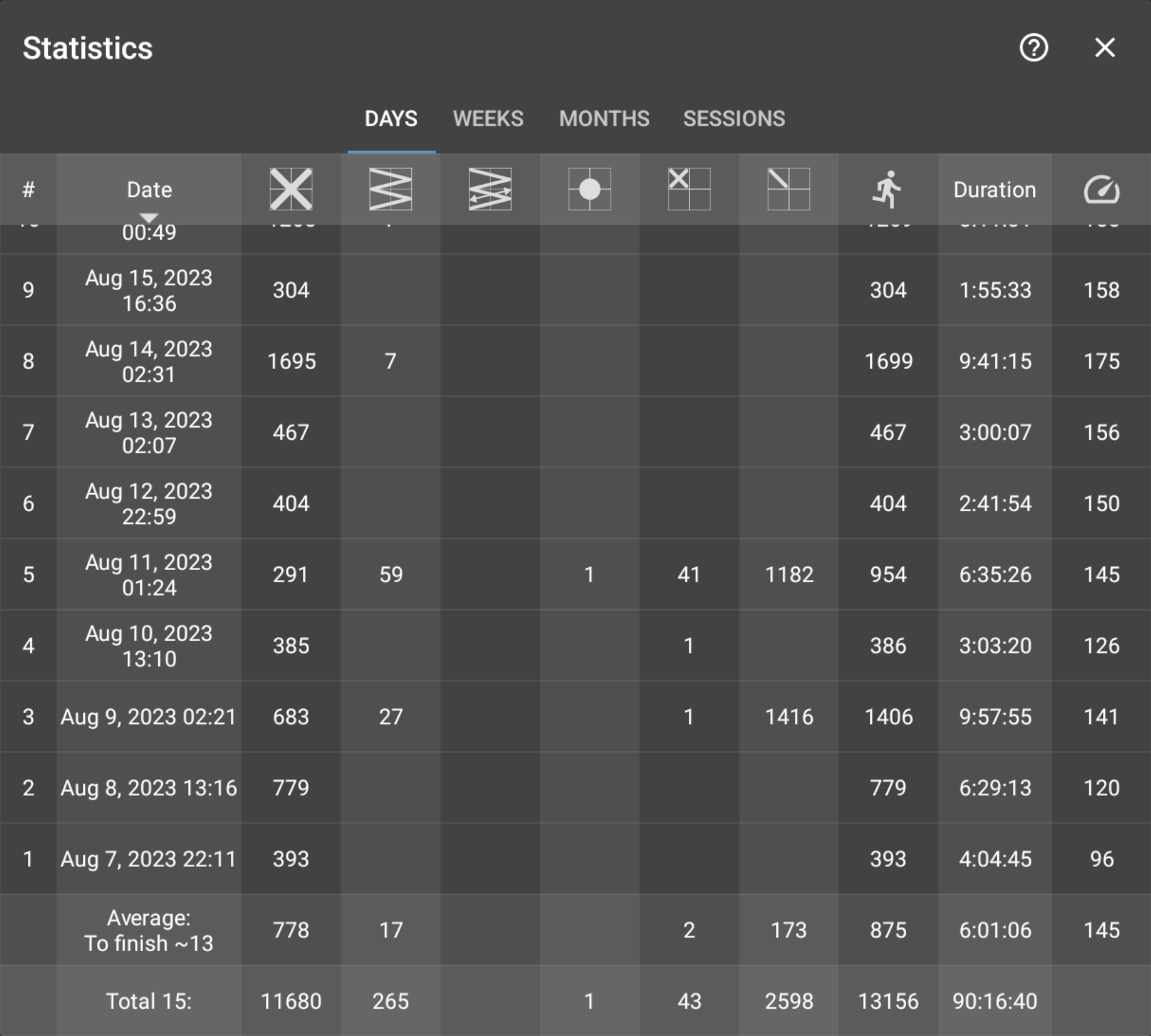 sessions_stats.png